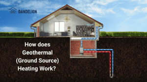 How does Geothermal Heating & Cooling work?